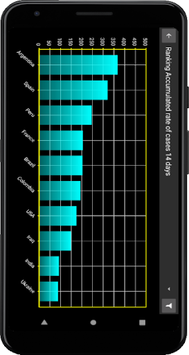 IOC Estadísticas Mundiales Screen 2