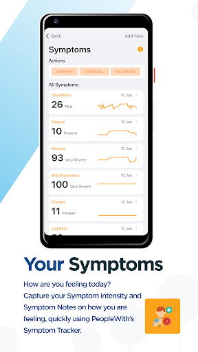 PeopleWith - Symptoms & Health Screen 3