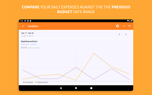 Budget planner,Expense tracker Screenshot