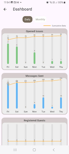 Android application IssueCop - No more issues screenshort