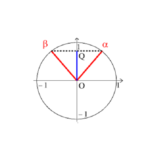 Unit Circle Training