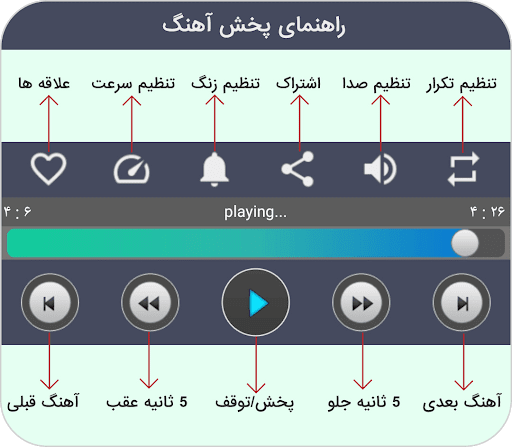 آهنگ های شکیلا بدون اینترنت Screenshot