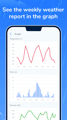 Rain Alerts: Weather forecasts screenshot 4