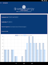 Unoenergy