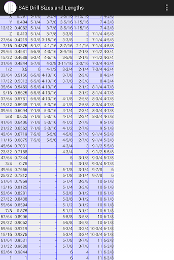 Drill Bit Size & Length Chart Screen 2