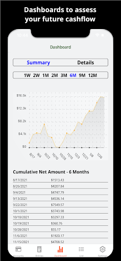 Equoos - Personal Finance Cas