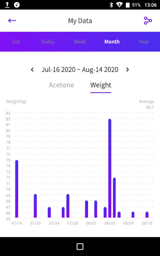 KETOSCAN LITE Screen 2