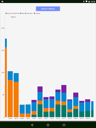 Screenshot of MyFuelLog2: My car statistics
