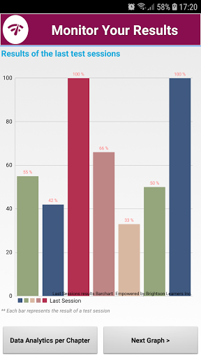 Cognitive Behavioral therapyC