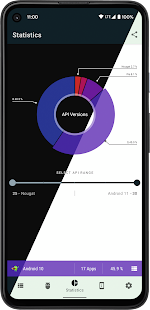 AppChecker - List APIs of Apps & show system info Screenshot