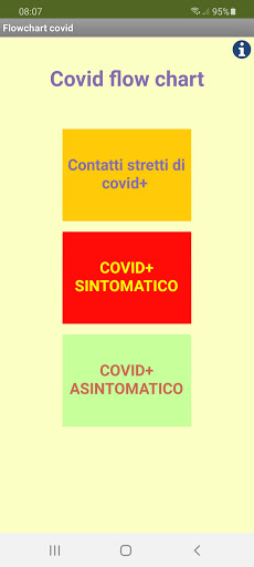 SMI_flowchart Screen 2