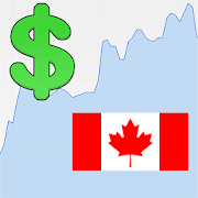 US Dollar / Canadian Dollar Rate
