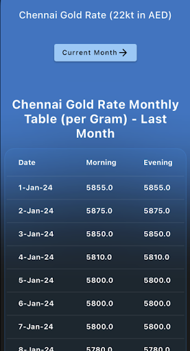 Chennai Gold Rate Screen 2