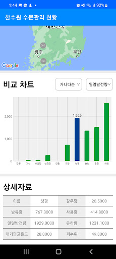 수문관리 현황 Screen 3