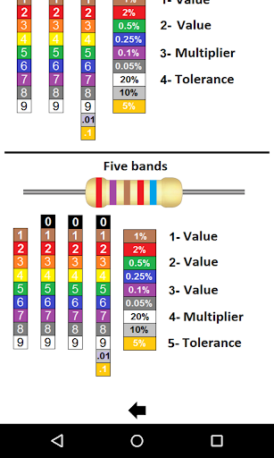 Resistor Code Screen 3