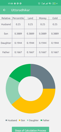 Android application উত্তরাধিকার (Uttoradhikar) screenshort