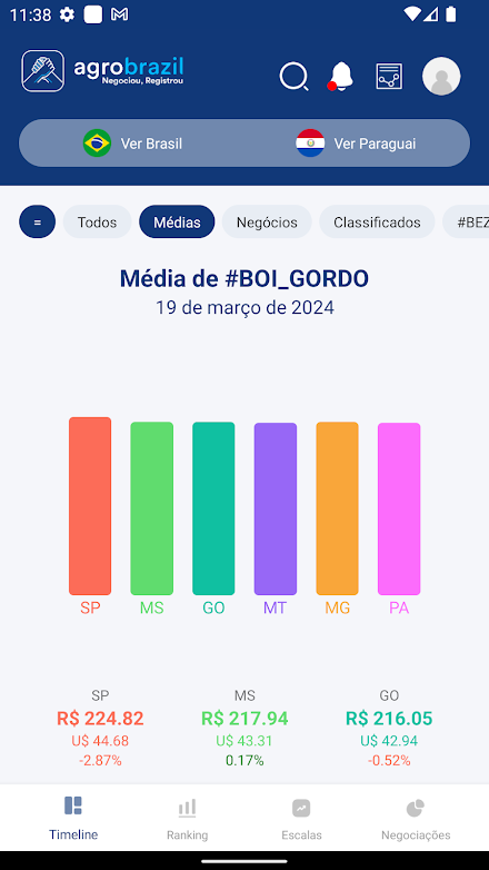 AgroBrazil Screen 2
