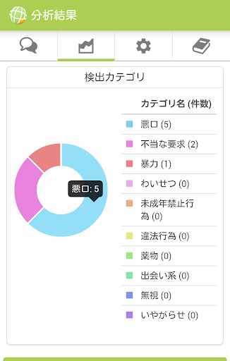 子供セキュリティFilii（フィリー）スマホやネット危険検知 Screen 3
