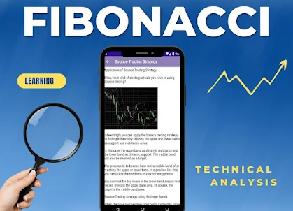 Learn Fibonacci Retracement-Fx