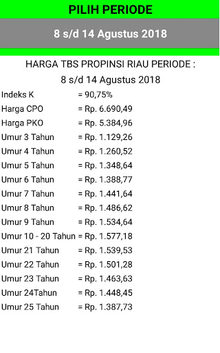 Harga Kelapa Sawit Online