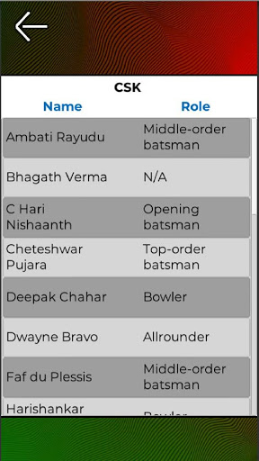 IPL 2021 Latest Schedule and Update