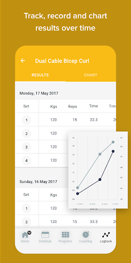 JRF Results and Accountability