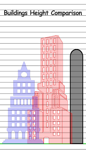 Height Measurement App screenshot 2