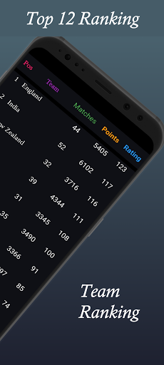 Cricket Schedule for PSL IPL B