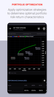 Charts & Stock Market Analysis Screenshot