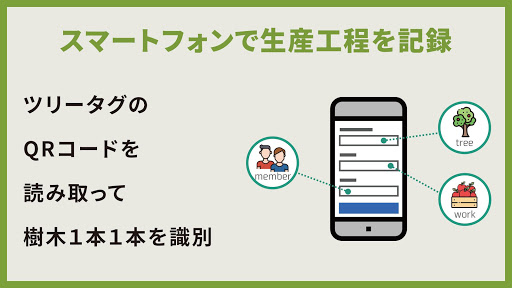 Agrion果樹 Screen 3