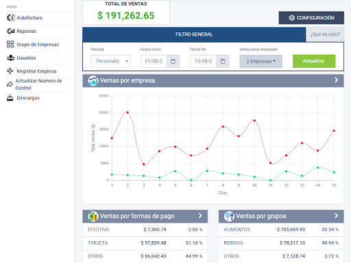 Soft Restaurant® Analytics
