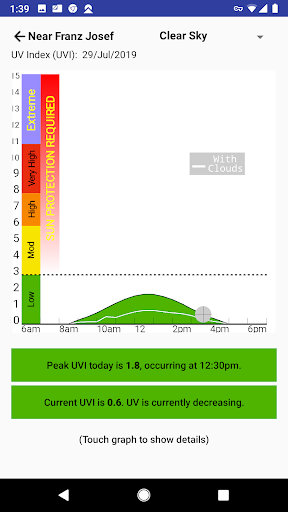 UVNZ Screen 3