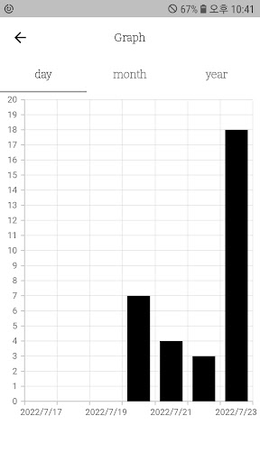 pomodoro emoji timer Screen 2