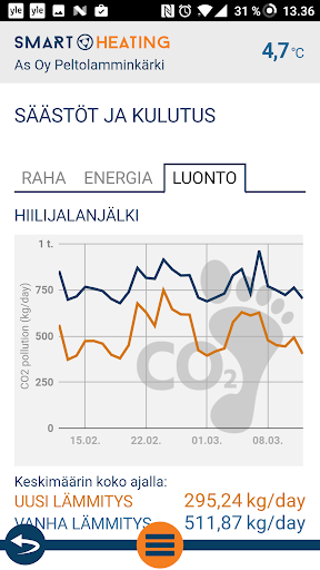 Smart Heating App Screen 2