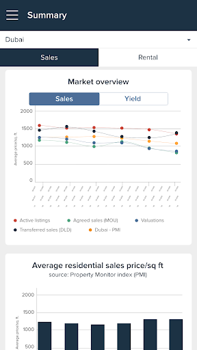 Property Monitor Screen 3