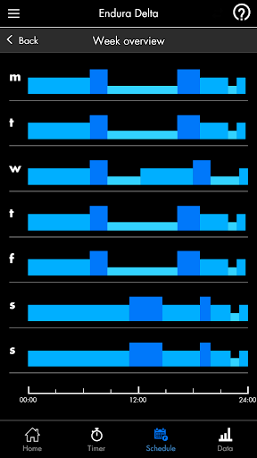 Endura® Delta Ventilation