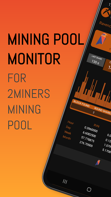 Mining Monitor 4 2miners Pool - 4.1.1 - (Android)