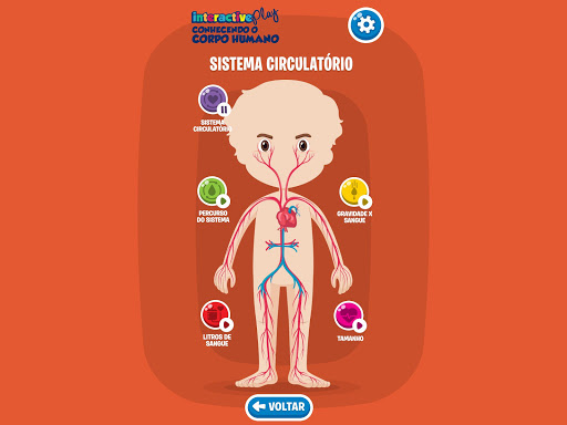 Conhecendo o Corpo Humano Screen 2