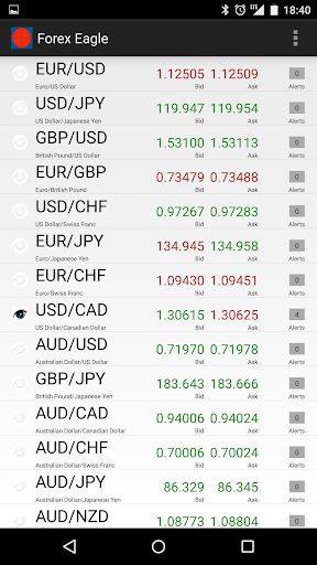 Android application Forex Eagle screenshort