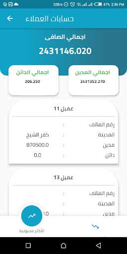 Smart Business Report