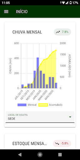 Gestor do Agro Screen 3