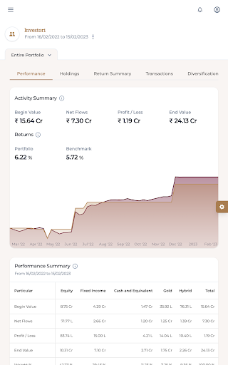 Entrust Family Office