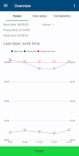 Time Wallet Screen 2
