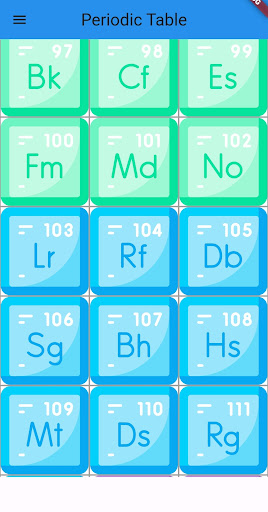 Periodic Table with mini info