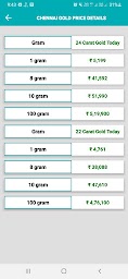 Tamil Nadu Market Rates Today (No Ads)