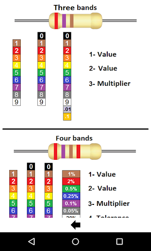 Resistor Code Screen 2
