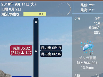 √100以上 三河湾 潮見表 115684-三河湾 潮見表