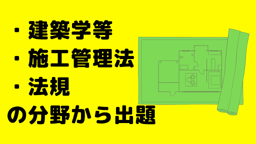 建築施工管理技士２級　資格試験対策問題集　全問解説付き Screen 3