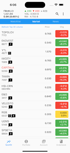 KAF eTRADE Screen 2