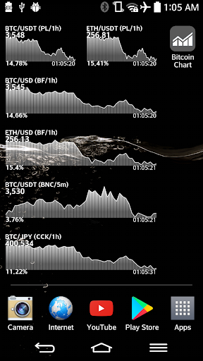Bitcoin chart widget(pro.) Screen 3